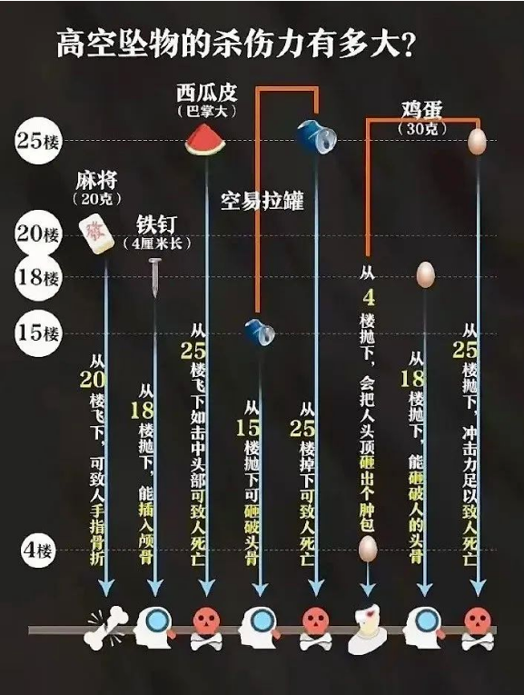 暑假过半 这些事情再次提醒!