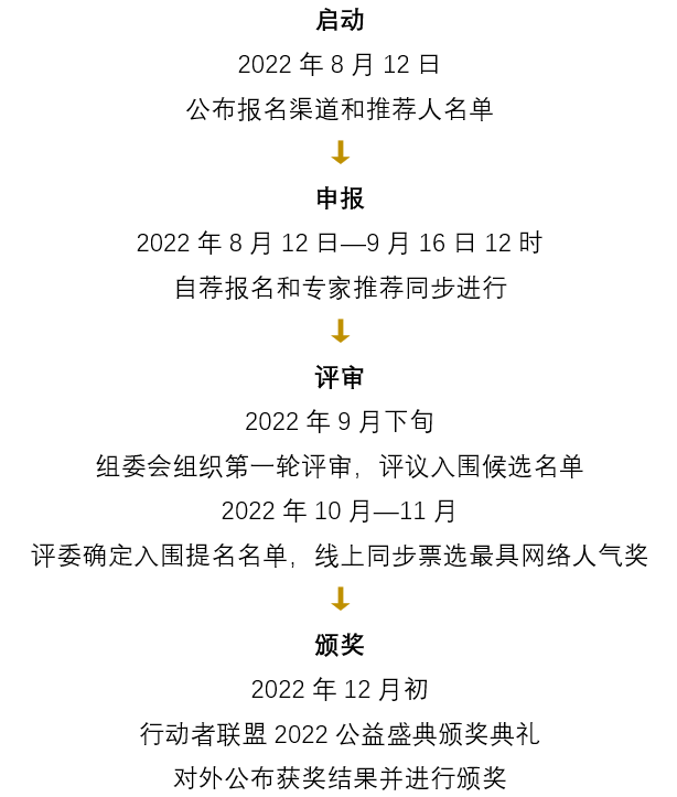 报名|行动者联盟2022公益盛典评选启动 首设“乡村振兴行动奖”