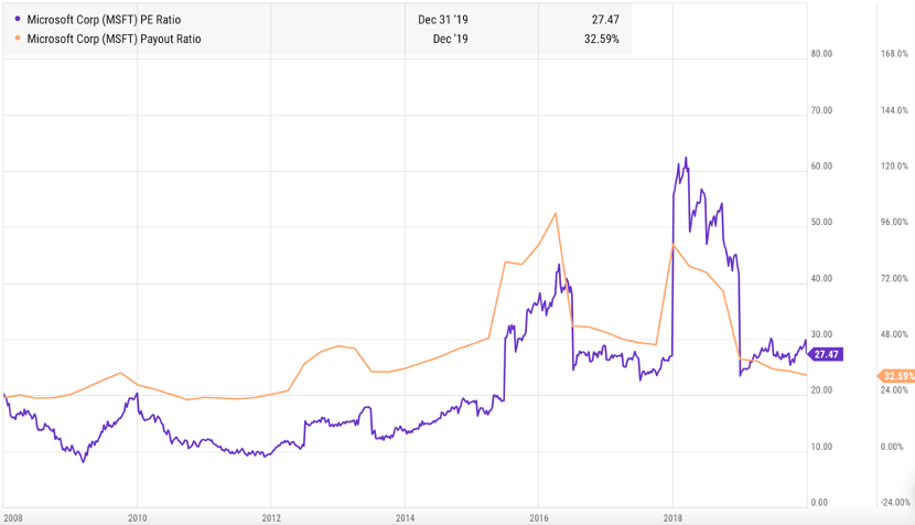 未来周期内 腾讯预计会稳步提高股息支付率 第7张-心情说说 未来周期内 腾讯预计会稳步提高股息支付率 第7张