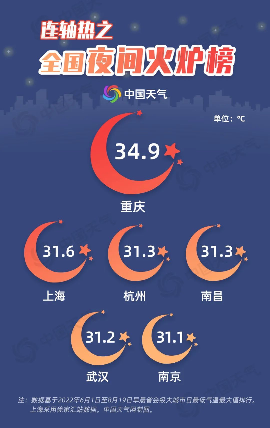 武汉桑拿排行_2021年中国桑拿城市,重庆意外落榜,广州武汉桂林海口等纷纷上榜