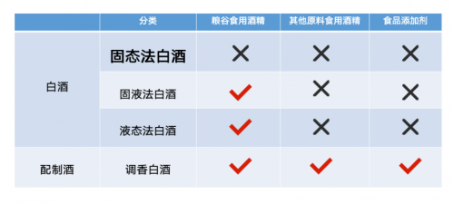 固态法白酒新规(固态法白酒20821)