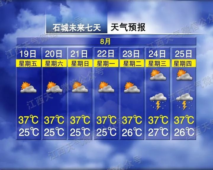 江西晴热何时休?下周后半段雷雨增多 高温有望缓和