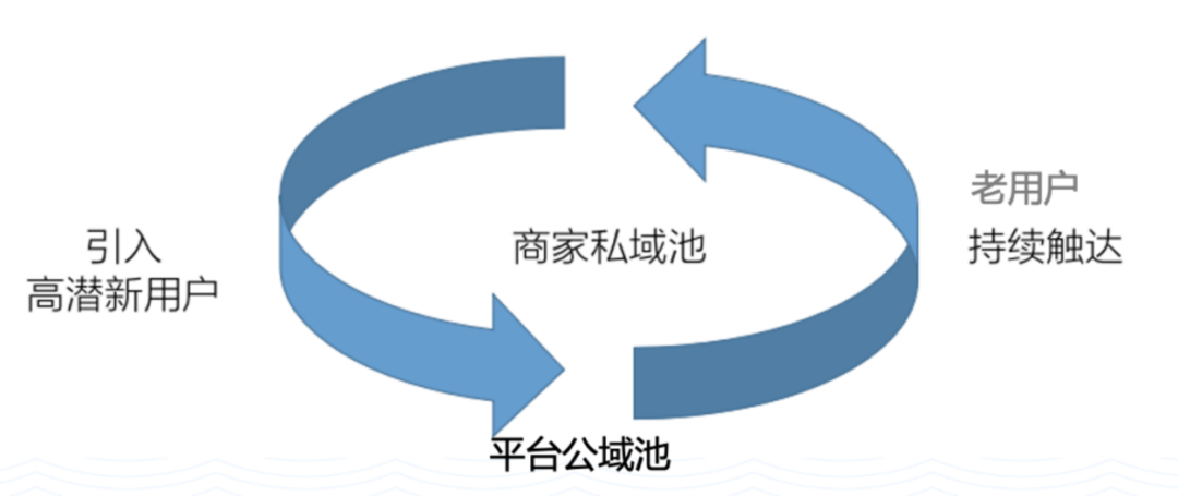 私域未来的样子 藏在会员里 第2张-心情说说 私域未来的样子 藏在会员里 第2张