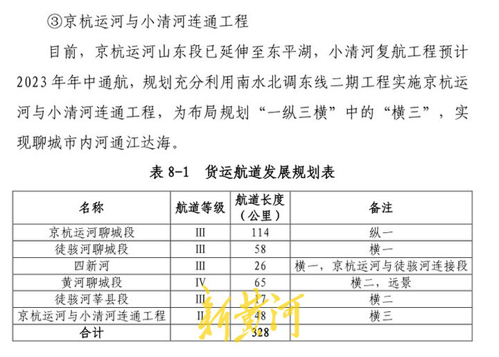 聊城市同样渴求“出海口”