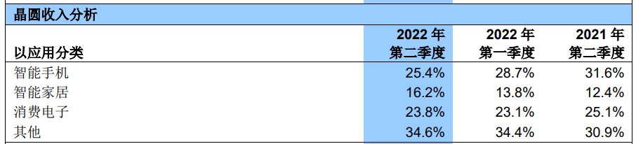 净利润下跌,新法案出台,中芯国际慌不慌? 第1张-心情说说 净利润下跌,新法案出台,中芯国际慌不慌? 第1张