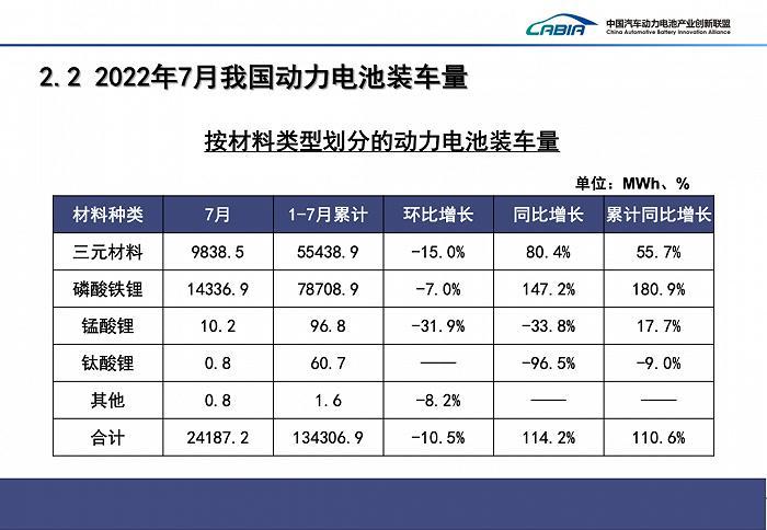 图：中国汽车动力电池产业创新联盟