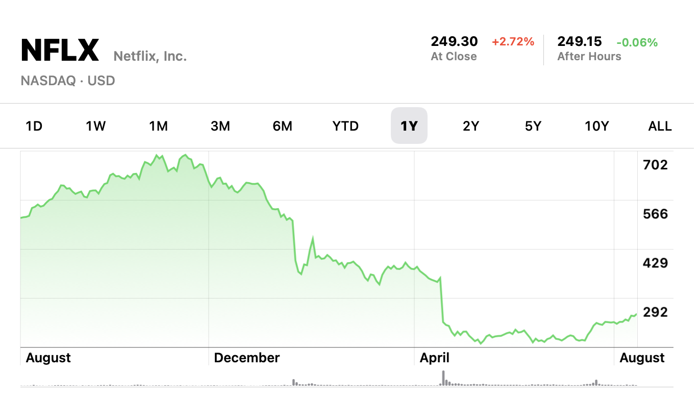 奈飞之后视频网站不再是好生意