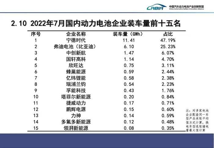 图：中国汽车动力电池产业创新联盟
