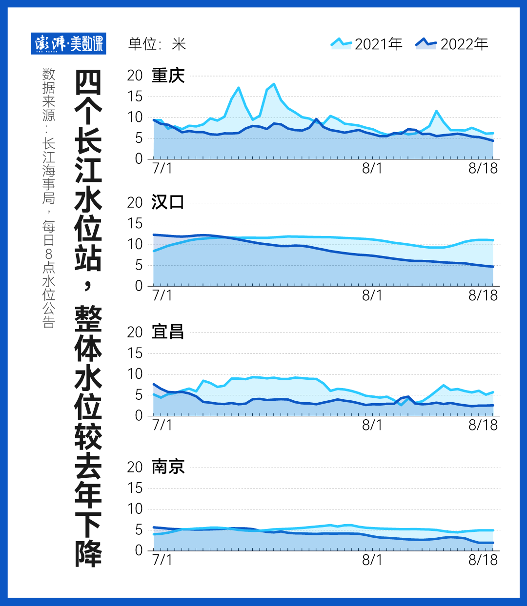 5张图 看长江流域61年来最严重的气象干旱