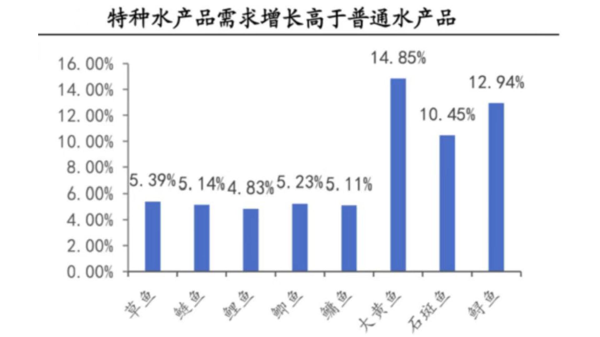 踏浪启航 国信水产“裕鲜舫”品牌发布暨“国信1号” 出品大黄鱼招商即将启幕