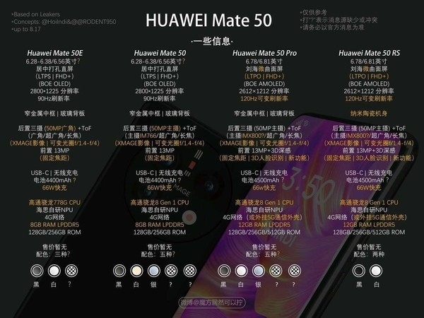 四款新机硬碰苹果14!华为Mate 50配置全曝光 海思自研NPU+1Hz刷新率屏