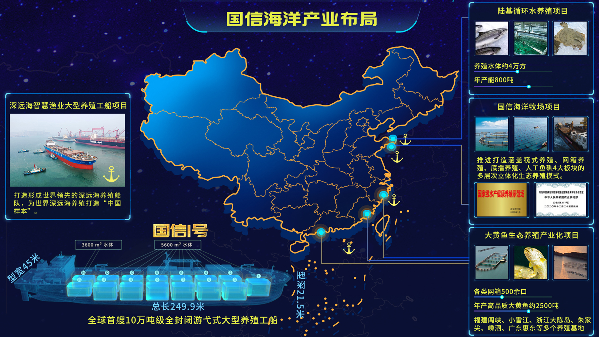 踏浪启航 国信水产“裕鲜舫”品牌发布暨“国信1号” 出品大黄鱼招商即将启幕