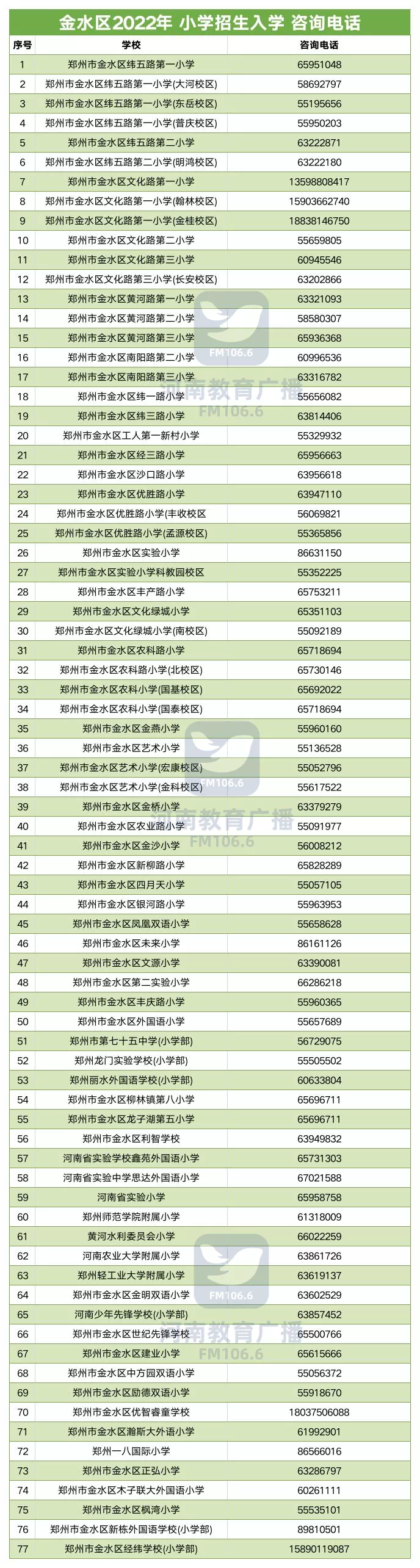 @家长收藏,郑州市区2022年小学入学咨询电话一览