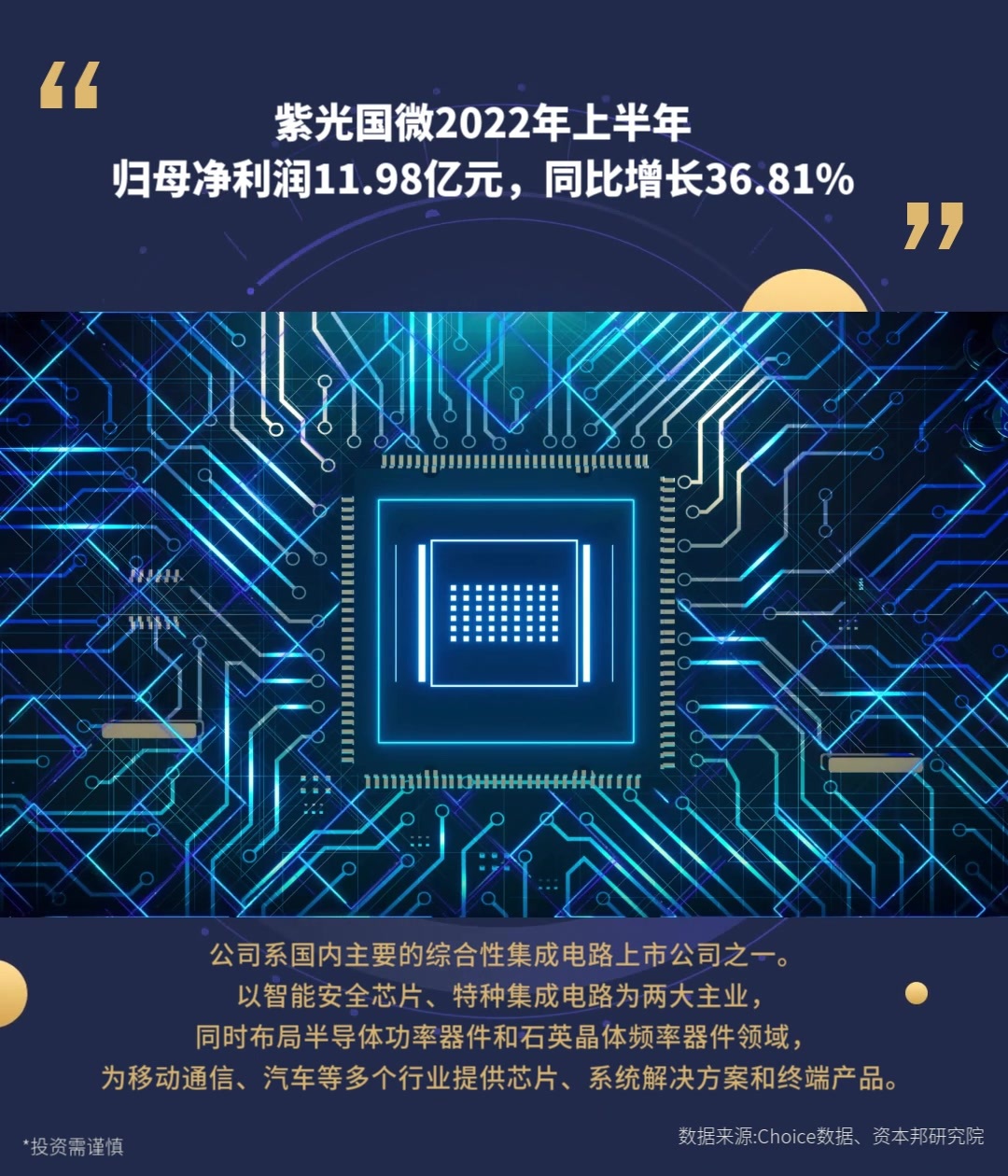 今日A股 | 紫光国微2022年上半年归母净利润11.98亿元，同比增长36.81%