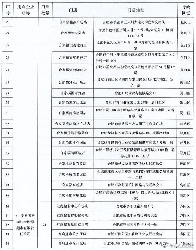 合肥刚刚宣布！降价！为期35天