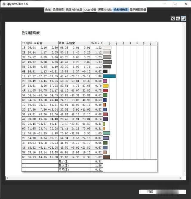 Cherry机械键盘加持 戴尔游匣G16评测