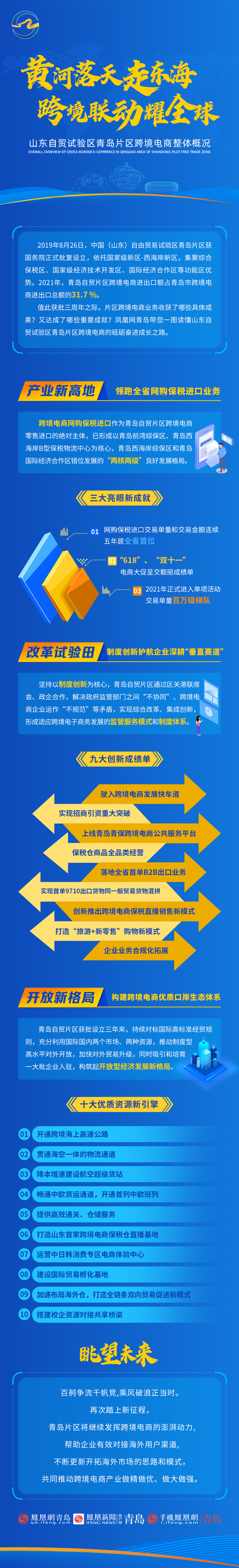 一图读懂 | 黄河落天走东海，跨境联动耀全球