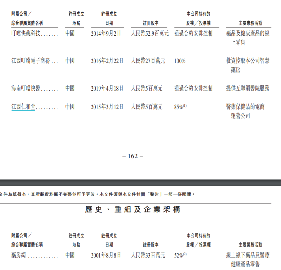 仁和药业60岁创始人杨文龙二次创业：叮当健康通过港交所聆讯