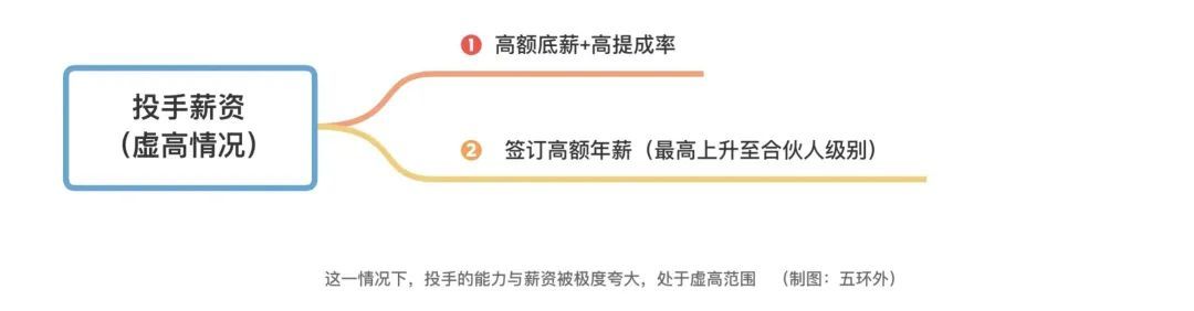 抖音大投手:月赚3000万 广告狂人新时代 第5张-心情说说 抖音大投手:月赚3000万 广告狂人新时代