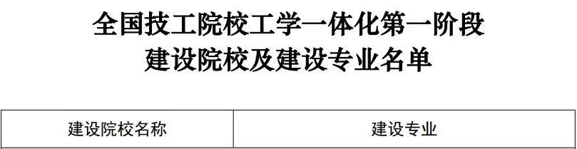 江西省机电技师学院三个专业成功入选全国技工院校工学一体化重点建设名单