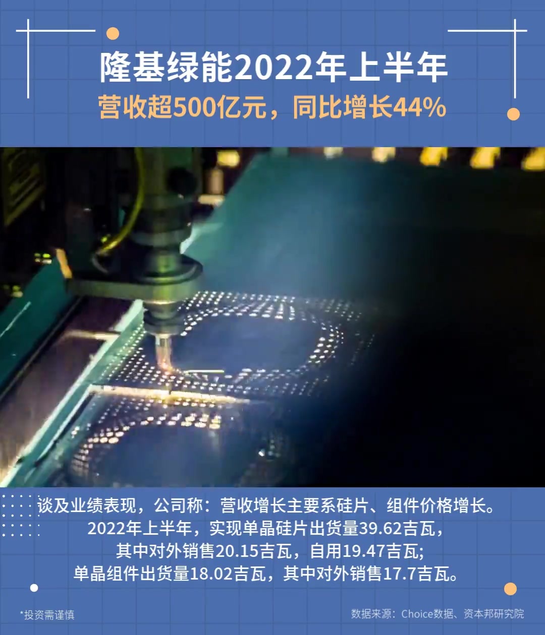 今日A股 | 隆基绿能2022年上半年营收超500亿元