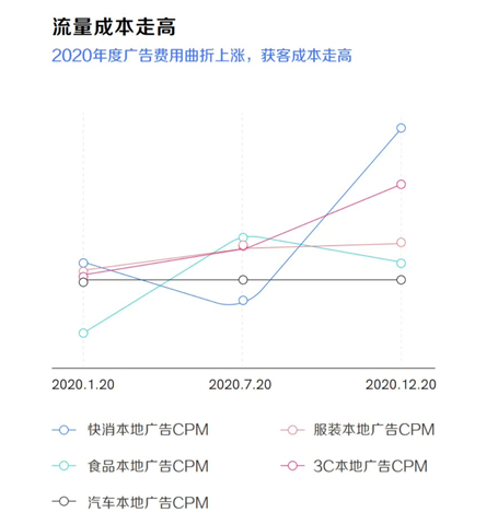 抖音大投手:月赚3000万 广告狂人新时代 第6张-心情说说 图片来源:《2021抖音私域经营白皮书》
