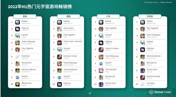 一份元宇宙应用报告 或揭开了这个概念的假面 第3张-心情说说 一份元宇宙应用报告 或揭开了这个概念的假面 第3张