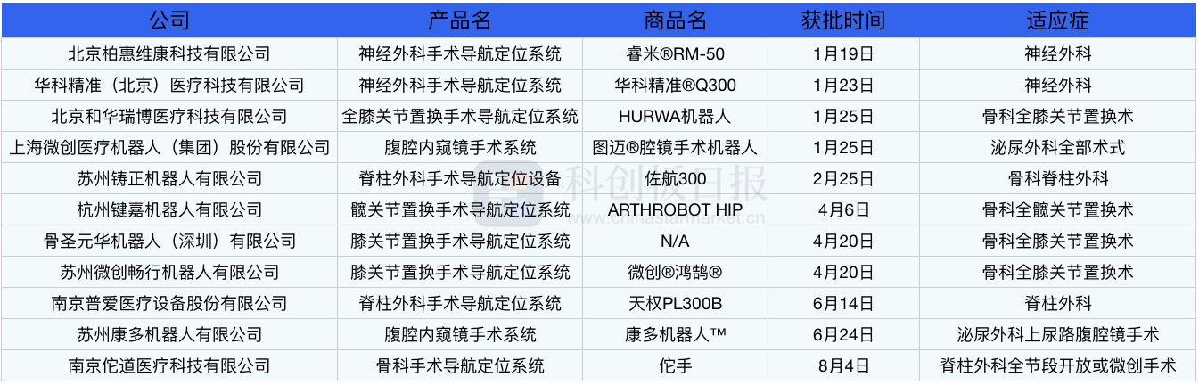 骨科手术机器人的最后一公里:在争议、思考、摸索中前行 第1张-心情说说 image