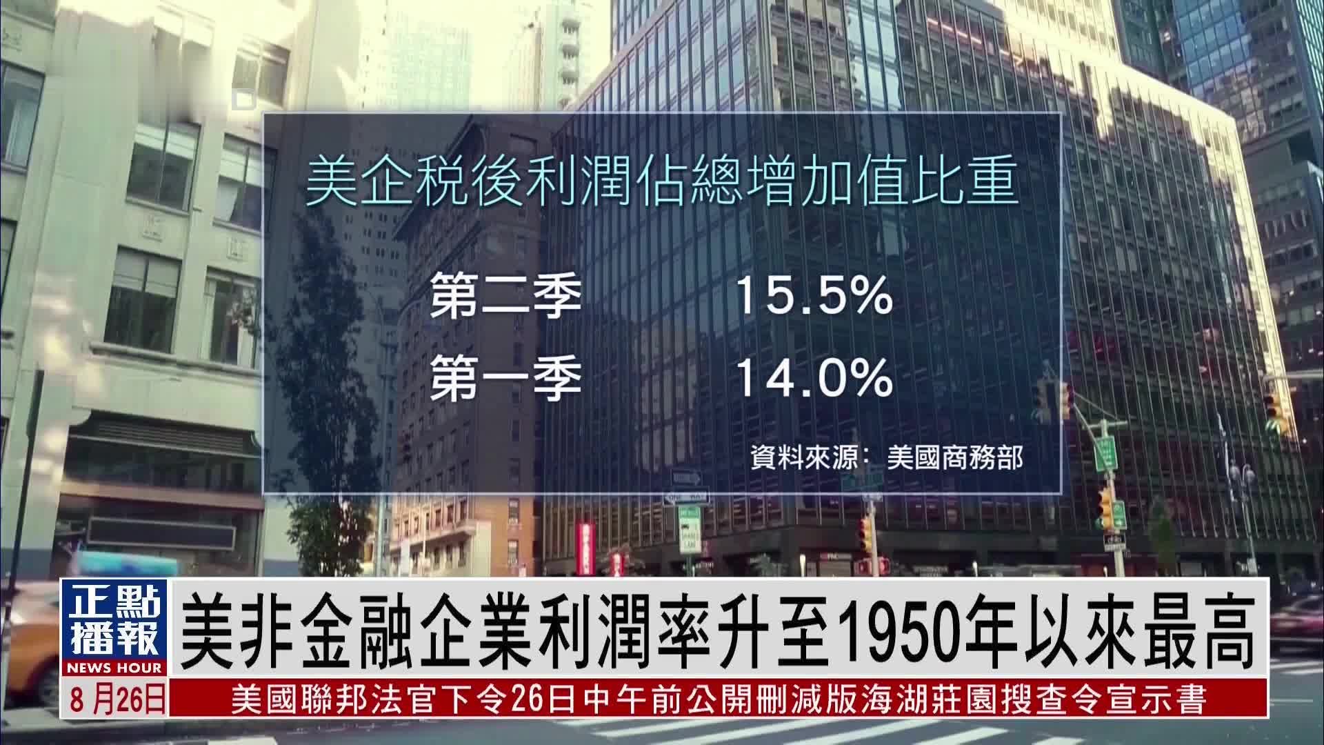 美国非金融企业利润率升至1950年以来最高