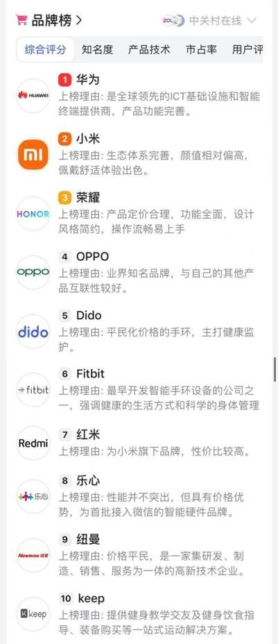 智能穿戴产品排行_2022年度智能穿戴设备创新排行榜发布智能健康穿戴驶入快车道(2)