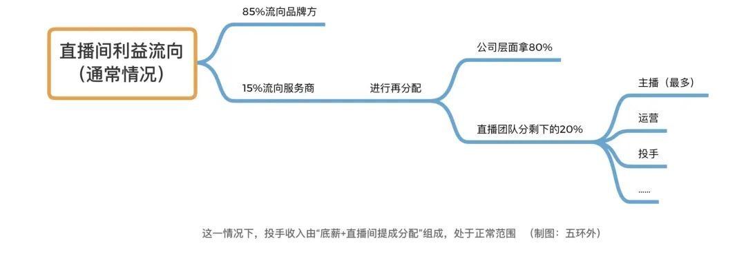 抖音大投手:月赚3000万 广告狂人新时代 第4张-心情说说
