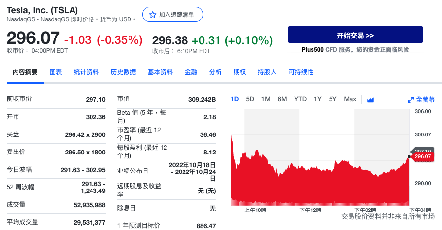 特斯拉股价拆股后下跌0.35%