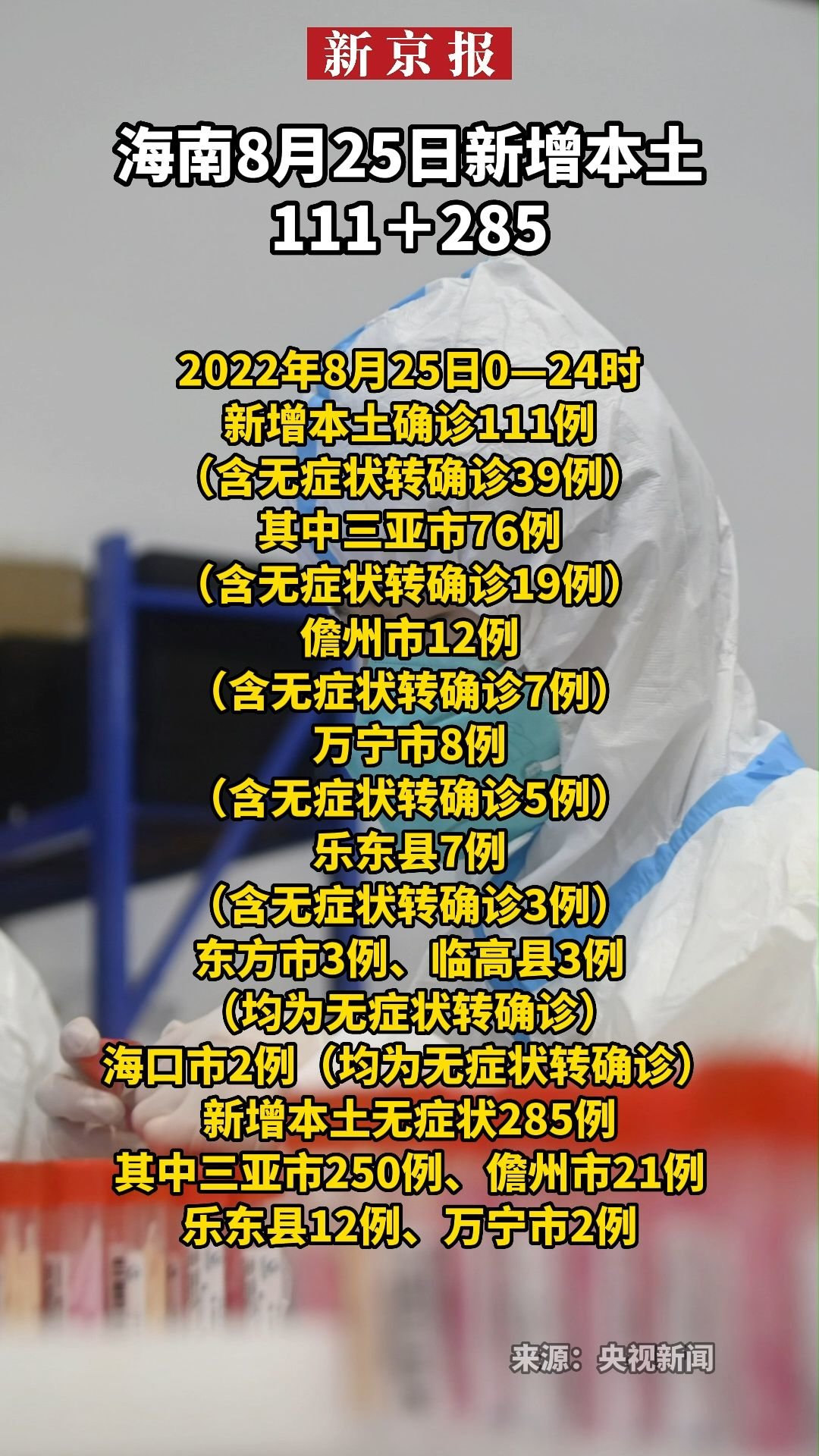 海南昨日新增本土确诊111例新增本土无症状感染者285例凤凰网视频凤凰网 8317