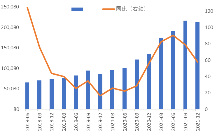 圖1: 人民幣跨境支付情況 數據來源:wind