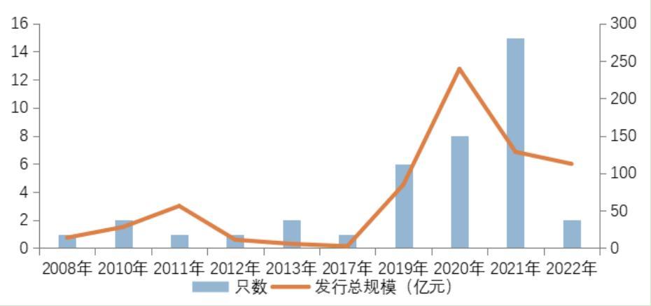 绿色融资将成为房企融资重要组成部分