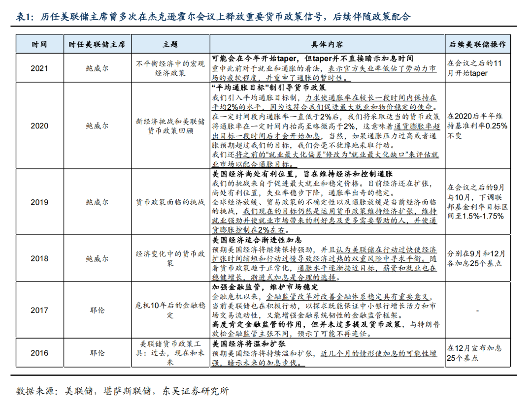 进还是退，鲍威尔杰克逊霍尔讲话有何玄机？_凤凰网