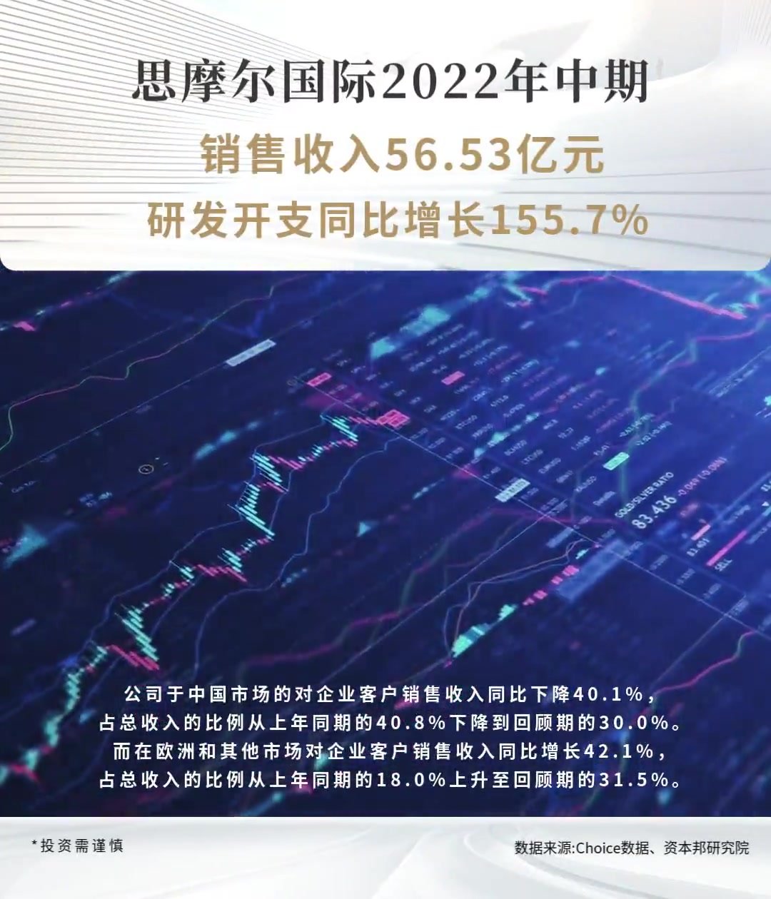 思摩尔国际2022年中期销售收入56.53亿元,研发开支同比增长155.7%_凤