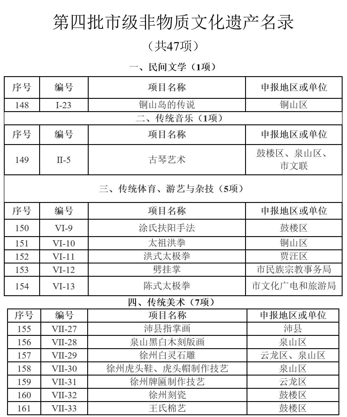 徐州公布第四批市级非物质文化遗产名录__凤凰网