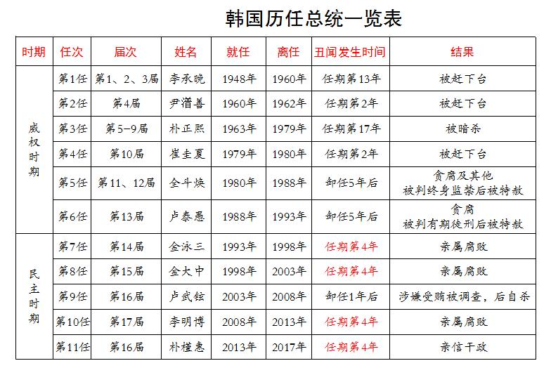 阿姨