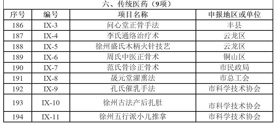 徐州公布第四批市级非物质文化遗产名录__凤凰网