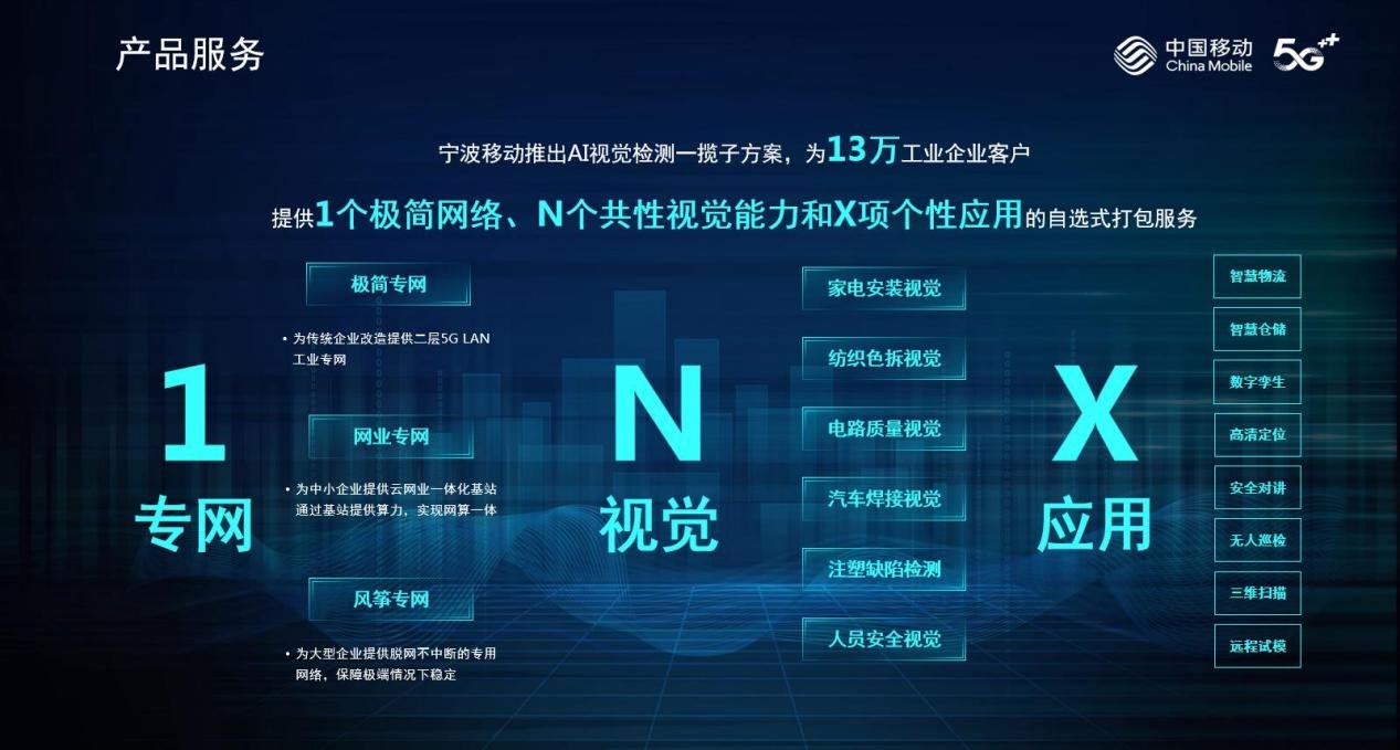 宁波移动已与雅戈尔,江丰电子,海天塑机,美康生物,中大力德,野马电池