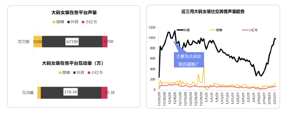 当80斤的贝嫂、100斤的卡戴珊、150斤的杨天真都搞起了大码女装....