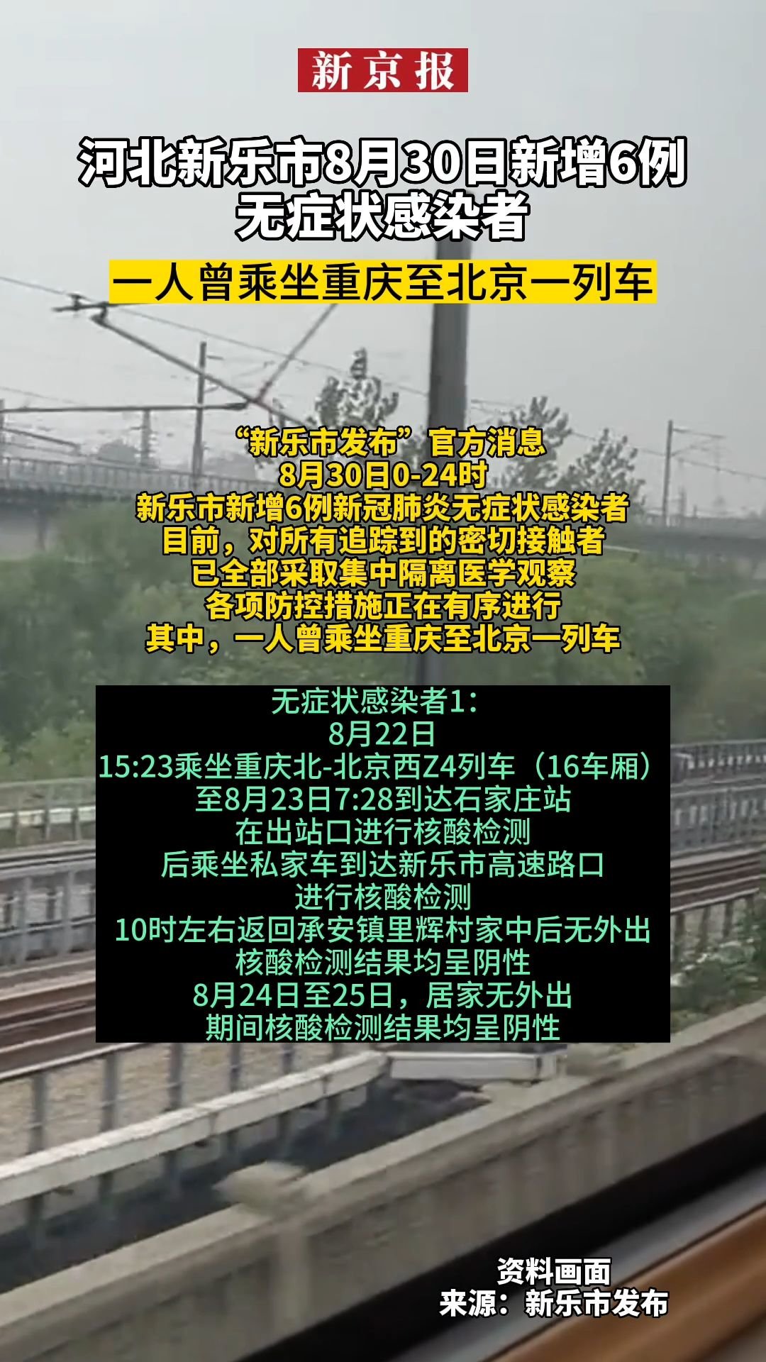 #河北新乐市8月30日新增6例无症状感染者、一人曾乘坐重庆至北京一列车