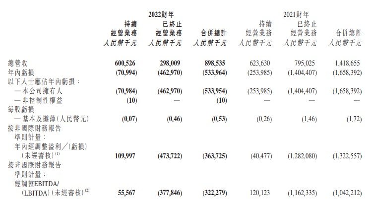 新东方在线2022年1-5月业绩报告。