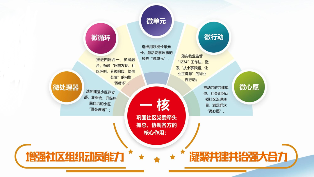 济宁高新区洸河街道“一核五微”模式入选山东省基层治理实验点凤凰网山东_凤凰网