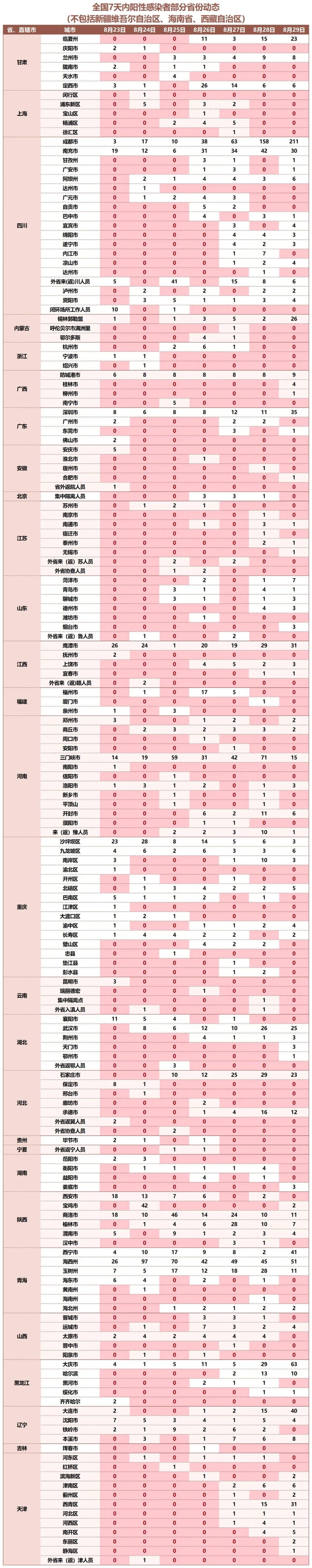 防疫最新提示！来甘返甘人员须提前3天报备