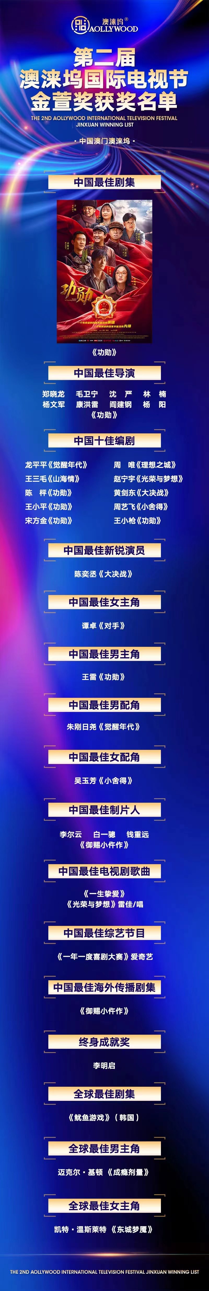 第二届澳涞坞国际电视节金萱奖揭晓,《勋绩》获7项大奖,《鱿鱼游戏》全球最好