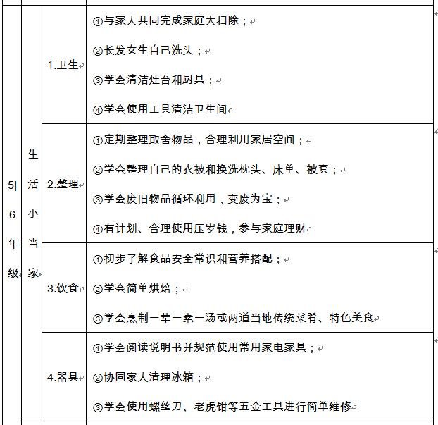 图片截取自《杭州市中小学生家庭劳动清单》