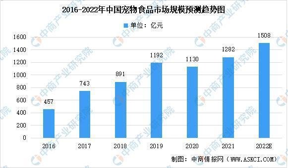 ڳʳƷгģԤͼ Դ2021йҵƤ顷̲ҵоԺ
