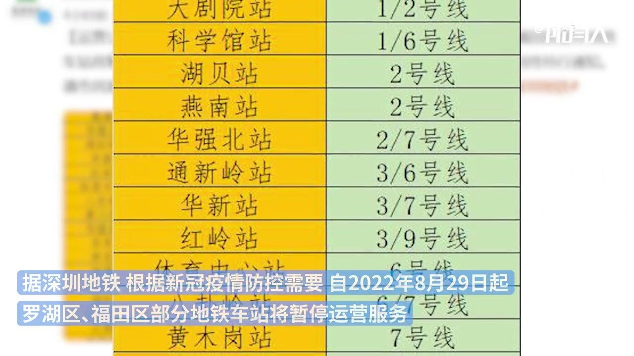 29日起，深圳这些地铁站暂停运营